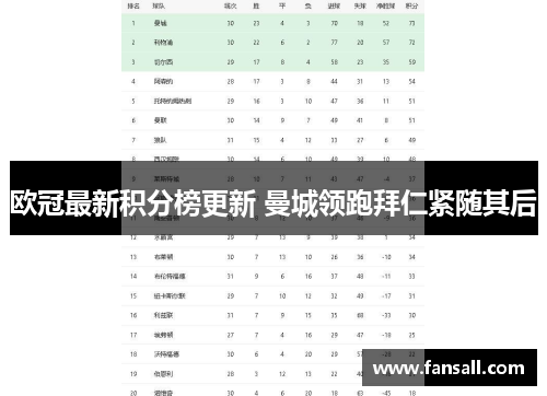 欧冠最新积分榜更新 曼城领跑拜仁紧随其后