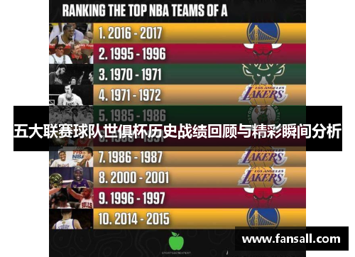 五大联赛球队世俱杯历史战绩回顾与精彩瞬间分析